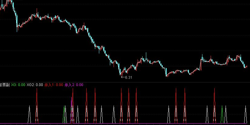 精准杀入副图/选股源码 通达信