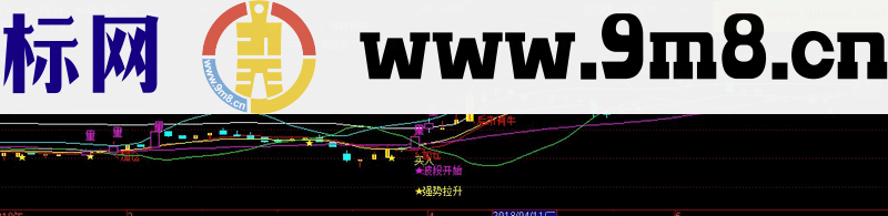 擒庄操盘主图指标公式 指标明确指庄家动向 加仓买入点 以成功实