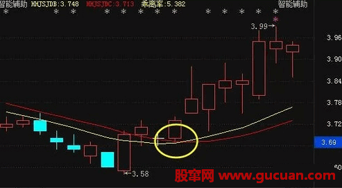 涨停战法之三线金叉 抓涨停 战无不胜攻无不克