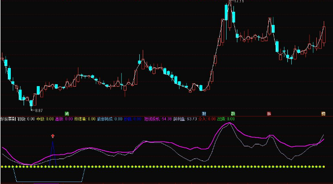 超级终结者副图指标 源码 通达信