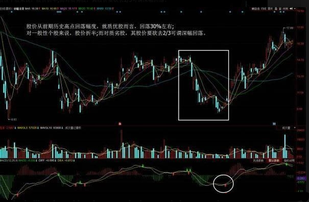 MACD的运用技巧：利用MACD指标选股