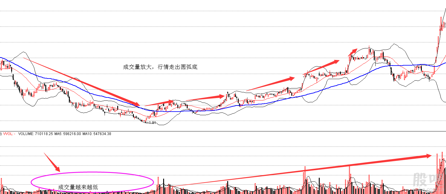 看成交量怎么样才能发现、买到大黑马