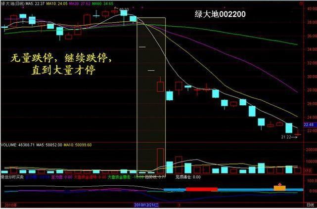 关于成交量，这绝对是分析得最透彻的文章