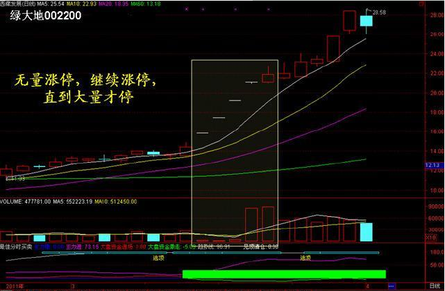 关于成交量，这绝对是分析得最透彻的文章