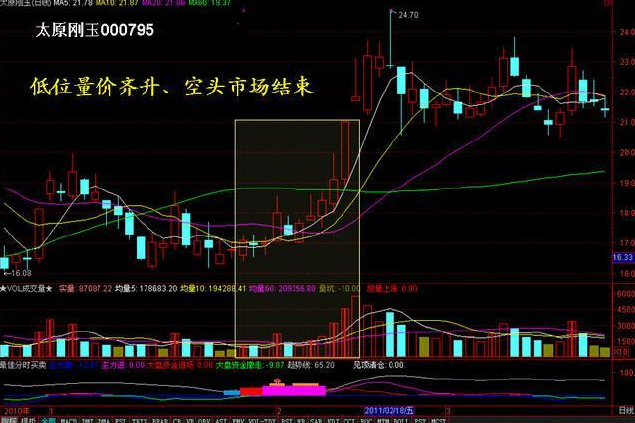 关于成交量，这绝对是分析得最透彻的文章