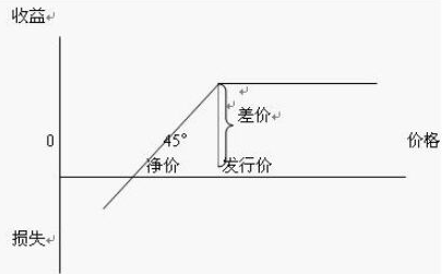 股票报销是什么，股票报销的方式及特点介绍