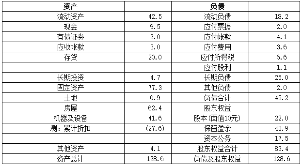 胡立阳炒股100招（16-20招）技术分析的八种基本图形