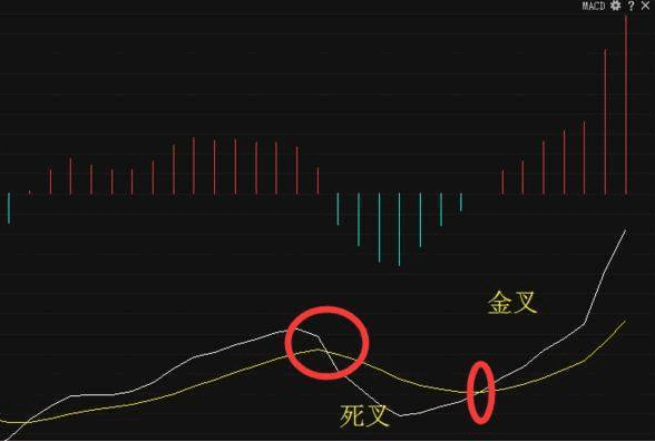 一位操盘手珍藏10年的MACD高级用法