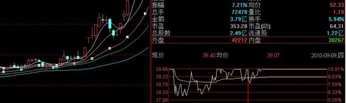 涨停板主要形态之二