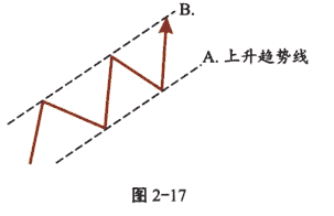 通道及应用技巧