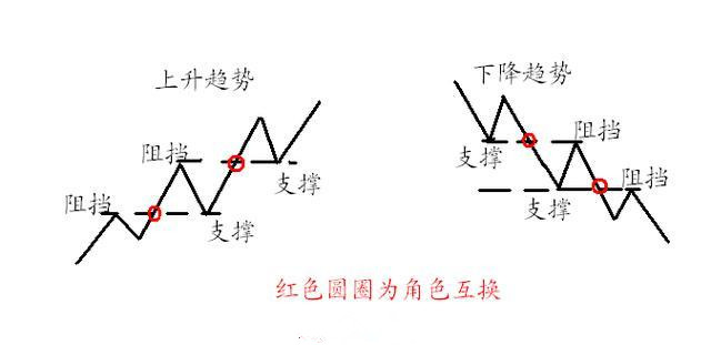 一位股市高手悟出的炒股规律