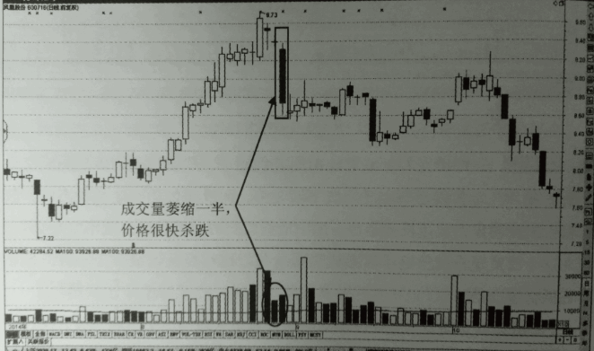 无量见顶高抛