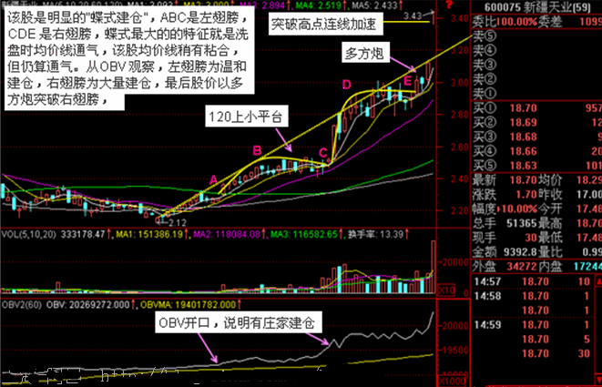  交易体系之一一一：蝶式建仓