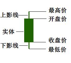 炒股基础知识