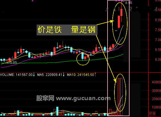 价是铁  量是钢