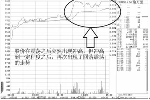 四特征判强势股和介入时机