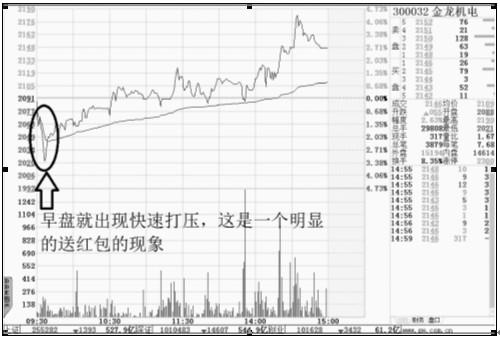 四特征判强势股和介入时机