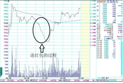 四特征判强势股和介入时机