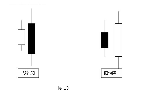 趋势中的基本概念之反转日