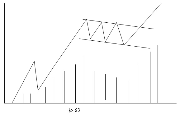 持续形态之旗形和三角旗形