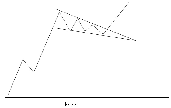 持续形态之楔形