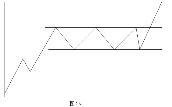 持续形态之矩形