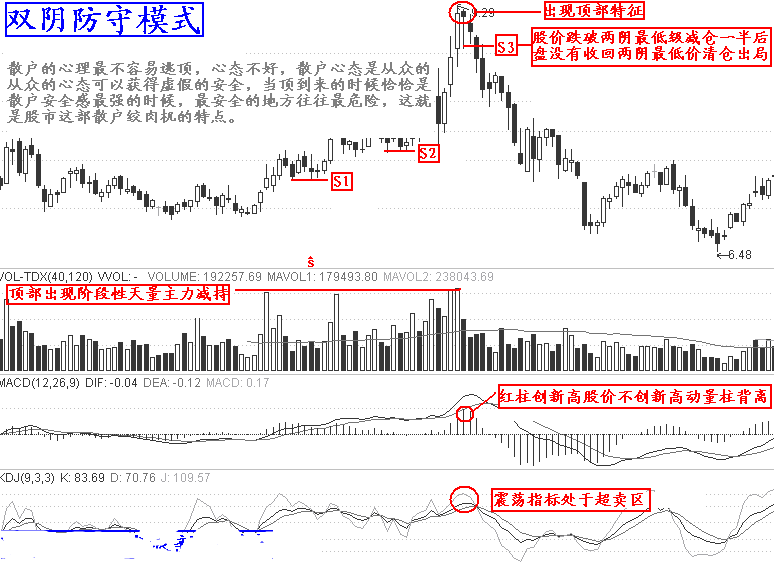 实战逃顶十二招：双阴守护第二招