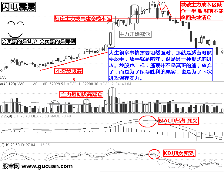 实战逃顶十二招：闪电霹雳第五招