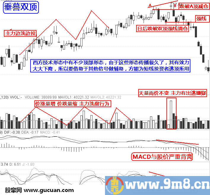 实战逃顶十二招：垂謩双顶第九招