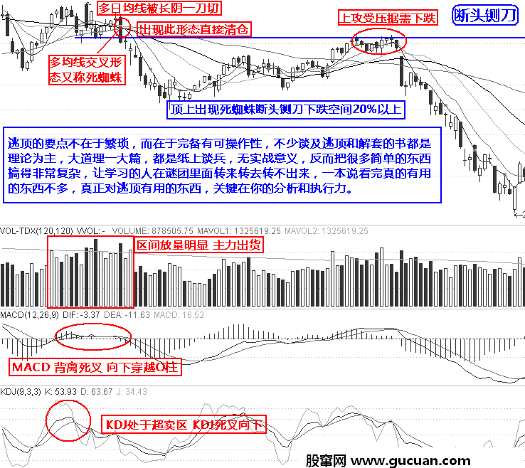 逃顶实战十二招：断头铡刀第十一招