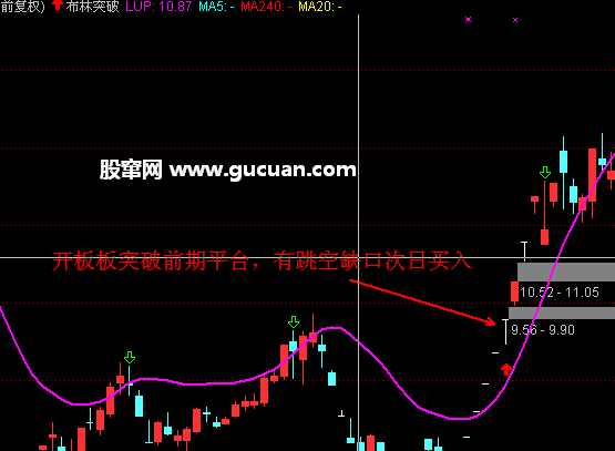  打板模式：涨停板+缺口