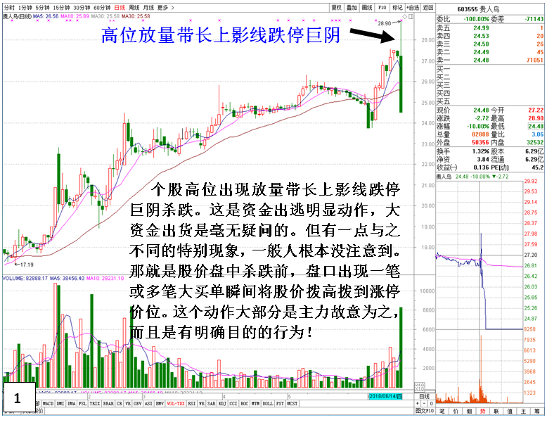 一种极度危险的老鼠仓出货行为