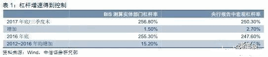 杠杆和利率到底是什么关系