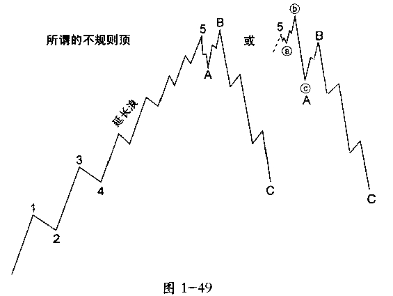 波浪理论错误的概念和形态