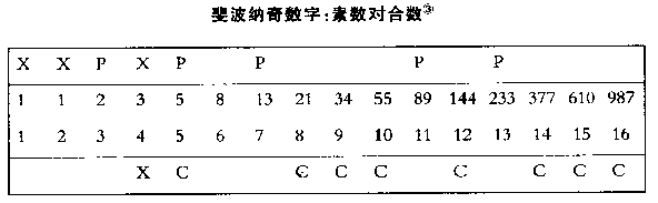 黄金比率