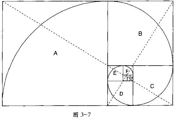 黄金矩形