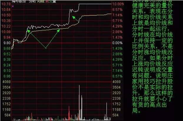 尾盘选强势股技巧揭秘，学会选出翻倍飙涨牛股，堪比无价之宝！