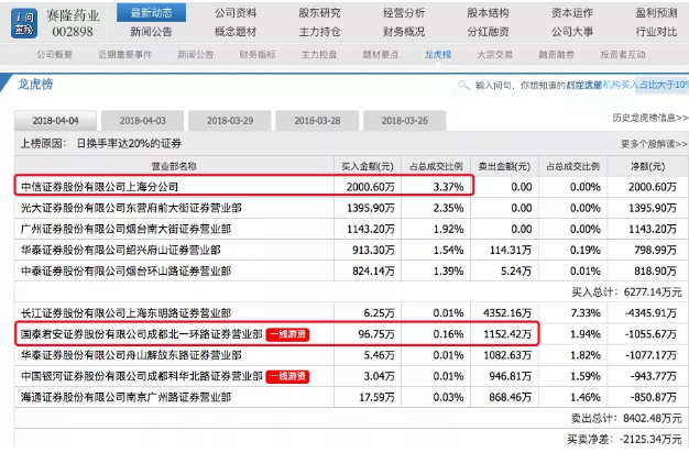 顶级游资成都帮的主要操盘手法