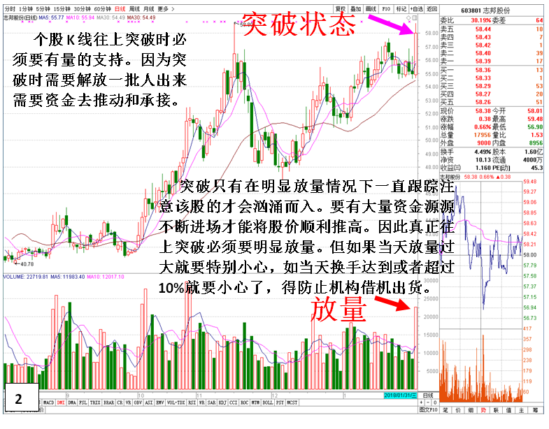 [金印组合]认识上升趋势突破三种陷阱