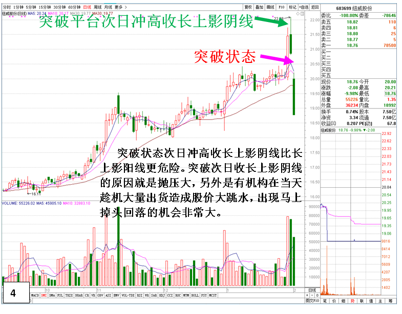 [金印组合]认识上升趋势突破三种陷阱