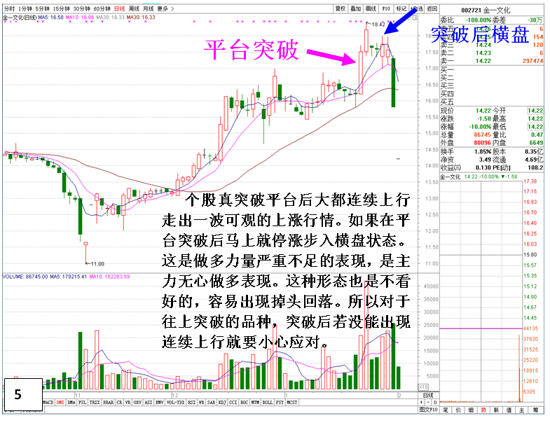 [金印组合]认识上升趋势突破三种陷阱