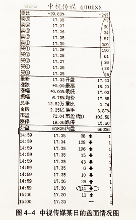 大买单的真实信息