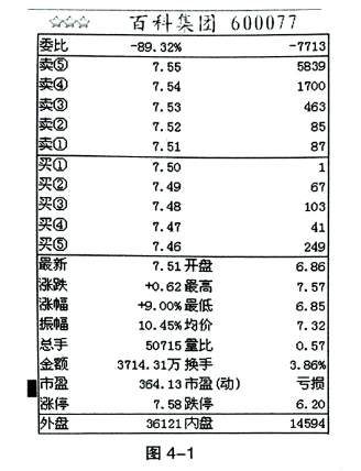 为什么会出现挂单突增