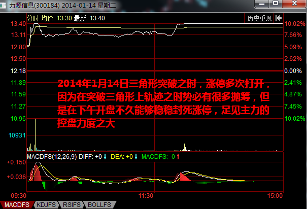 三角形态突破涨停战法