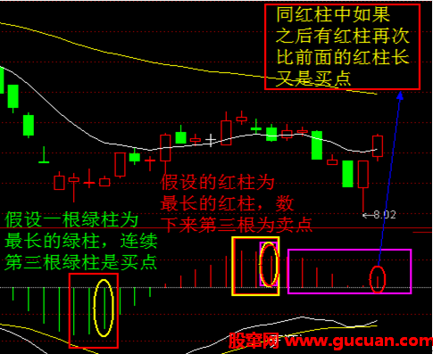 MACD高级用法三大战法之二——波段买卖法