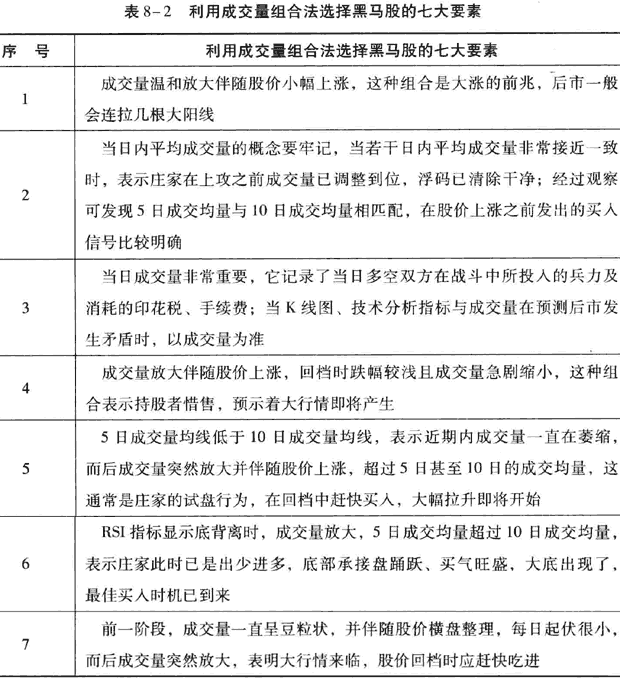 利用换手率和成交量选股