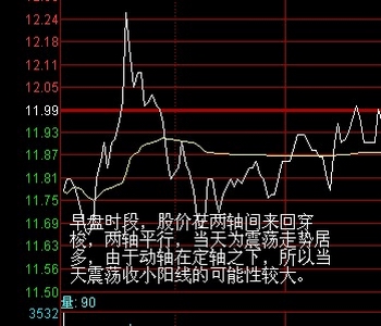 盘口分析方法——两轴定向法