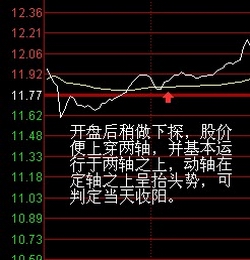 盘口分析方法——两轴定向法