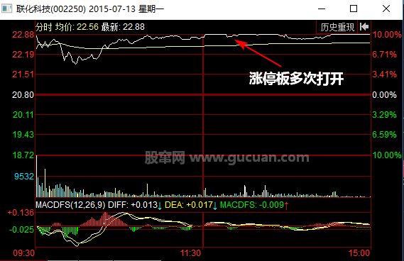 涨停打开后再涨停