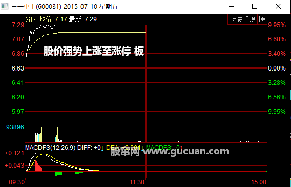 分时图高开后持续上涨